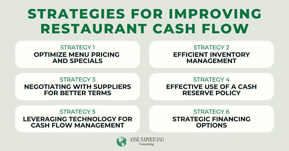 strategies for improving restaurant cash flow