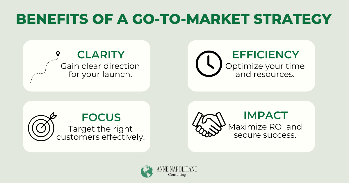 benefits of market strategy services